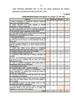 Diplomdarbs 'Organizācijas darbinieku viedokļu atšķirība konflikta situācijā', 16.