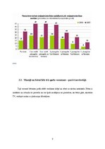 Referāts 'Datora lietojums bērniem', 9.