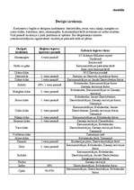 Konspekts 'Austrālija', 7.