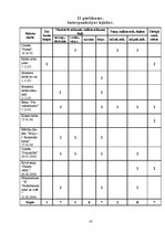 Referāts 'Manas kļūdas latviešu valodā', 16.