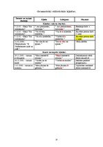 Referāts 'Manas kļūdas latviešu valodā', 19.