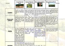 Konspekts 'Latvian National Parks', 1.