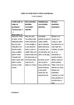 Prakses atskaite 'Prakses atskaite', 13.