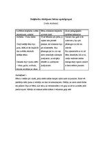 Prakses atskaite 'Prakses atskaite', 18.