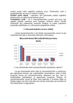 Prakses atskaite 'Mazumtirdzniecības uzņēmuma prakses atskaite', 5.