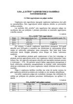 Prakses atskaite 'Mazumtirdzniecības uzņēmuma prakses atskaite', 13.