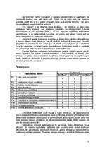 Referāts 'SIA "Adugs" SVID (SWOT) analīze kā stratēģijas izstrādes pirmais etaps', 10.