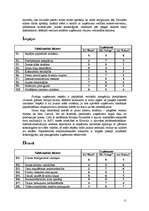 Referāts 'SIA "Adugs" SVID (SWOT) analīze kā stratēģijas izstrādes pirmais etaps', 11.