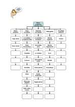 Prakses atskaite 'Pedagoģiskās prakses dienasgrāmata vidusskolā', 3.