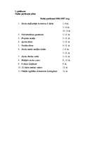 Prakses atskaite 'Pedagoģiskās prakses dienasgrāmata vidusskolā', 17.