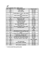 Prakses atskaite 'Pedagoģiskās prakses dienasgrāmata vidusskolā', 28.