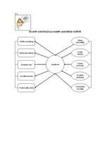 Prakses atskaite 'Pedagoģiskās prakses dienasgrāmata vidusskolā', 53.