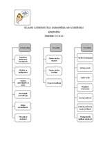 Prakses atskaite 'Pedagoģiskās prakses dienasgrāmata vidusskolā', 54.