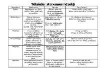 Konspekts 'Tēlainās izteiksmes līdzekļi', 1.