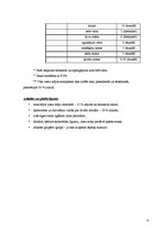 Biznesa plāns 'Dokumentācijas izstrāde III kategorijas viesu mājai', 6.