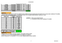 Konspekts '9.laboratorijas darbs - uzdevumi ar loģiskām funkcijām', 3.