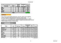 Konspekts '9.laboratorijas darbs - uzdevumi ar loģiskām funkcijām', 4.
