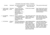 Konspekts 'Cilvēktiesību dokumenti', 1.