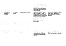 Konspekts 'Cilvēktiesību dokumenti', 2.