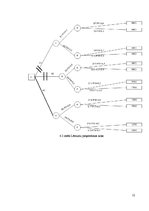 Paraugs 'Lēmumu pieņemšanas koki', 12.