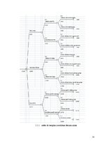 Paraugs 'Lēmumu pieņemšanas koki', 14.