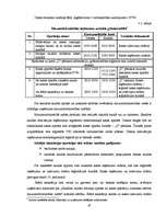 Diplomdarbs 'Ieņēmumu uzskaite, kontrole un analīze SIA "X"', 47.