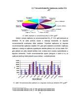 Diplomdarbs 'Ieņēmumu uzskaite, kontrole un analīze SIA "X"', 61.