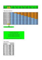 Paraugs 'Ķēdes substitūciju metode', 2.
