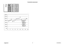Konspekts 'Datu prognozēšana - uzdevumi', 8.