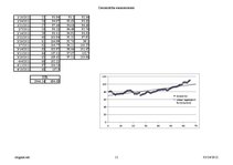 Konspekts 'Datu prognozēšana - uzdevumi', 11.