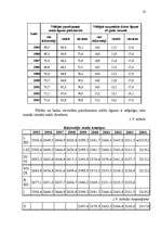 Biznesa plāns 'Uzņēmuma SIA "Tīrība" mārketinga biznesa plāns', 21.