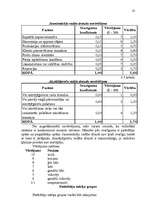 Biznesa plāns 'Uzņēmuma SIA "Tīrība" mārketinga biznesa plāns', 29.