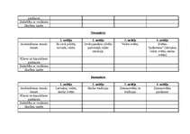 Konspekts 'Audzinātāja darba plāns 1.klasei', 2.