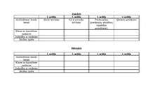 Konspekts 'Audzinātāja darba plāns 1.klasei', 3.