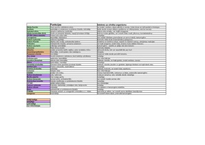 Konspekts 'Pētījums par zobu pastas sastāvā esošo ķīmisko vielu ietekmi uz cilvēka organism', 1.