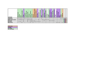 Konspekts 'Pētījums par zobu pastas sastāvā esošo ķīmisko vielu ietekmi uz cilvēka organism', 3.