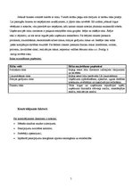 Biznesa plāns 'Viesnīcas biznesa plāns', 5.