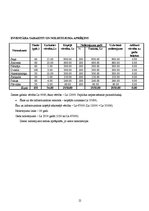 Biznesa plāns 'Viesnīcas biznesa plāns', 12.