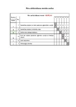 Referāts 'Uzņēmuma konkurentu raksturojuma analīze', 11.