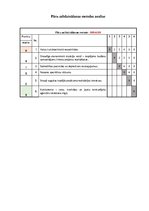 Referāts 'Uzņēmuma konkurentu raksturojuma analīze', 13.