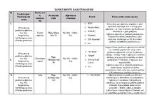 Referāts 'Uzņēmuma konkurentu raksturojuma analīze', 14.