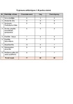 Referāts 'Uzņēmuma konkurentu raksturojuma analīze', 16.