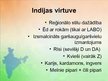 Prezentācija 'Indija', 12.