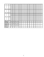 Prakses atskaite 'Akūts bronhīts, bērna aprūpes plāns', 9.