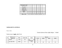 Prakses atskaite 'Akūts bronhīts, bērna aprūpes plāns', 12.