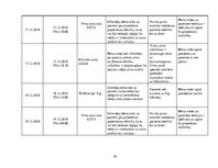 Prakses atskaite 'Akūts bronhīts, bērna aprūpes plāns', 16.