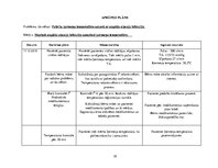 Prakses atskaite 'Akūts bronhīts, bērna aprūpes plāns', 18.