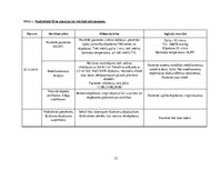 Prakses atskaite 'Akūts bronhīts, bērna aprūpes plāns', 32.