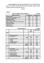 Referāts 'Rentabilitāte', 12.