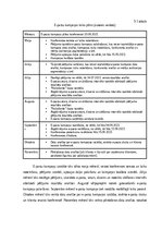 Diplomdarbs 'Mārketinga kampaņas izstrāde informācijas tehnoloģiju uzņēmumā', 32.